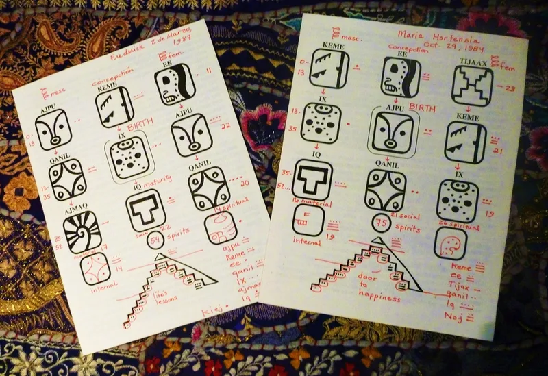 Personalized Kiche Mayan Astrology Charts for 2 People